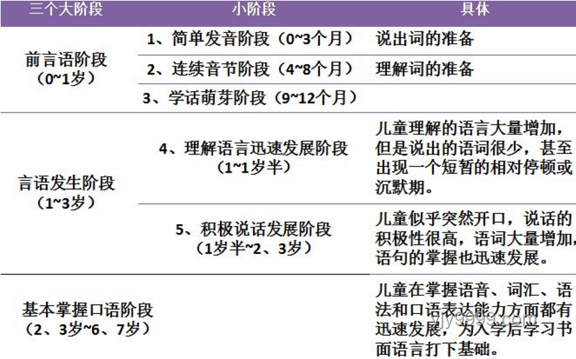 娃的言语识别：解析儿童语音认知与自我认知发展